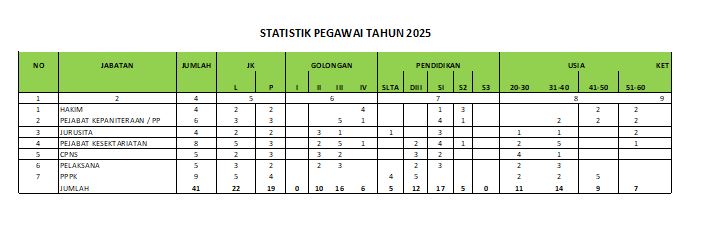 statistik pegawai.JPG