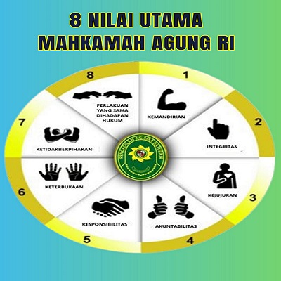 8 nilai utama MA