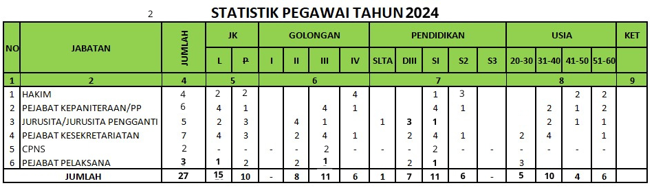 PEGAWAI TAHUN 2024 WEB.png