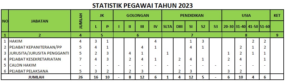 statistik pegawai tahun 2023.jpeg